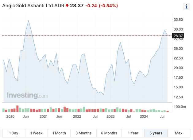 Matulay-InvestingFox-AngloGold