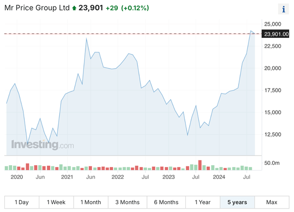 Matulay-InvestingFox-MR Price Group narastla na burze najviac