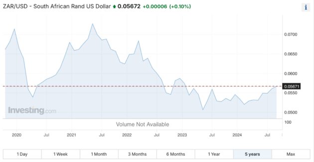 Matulay-InvestingFox-Rand voči doláru výraznejšie oslabil