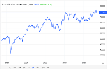 Matulay-InvestingFox-Africky index SAX40 v pluse 51% za poslednych 5 rokov