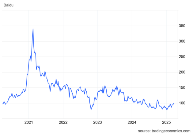 InvestingFox_Matulay_Baidu predstavil nove AI modely_akcie mozu opat rast