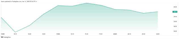 InvestingFox_Matulay_CoreWeave IPO je najvacsim IPO od roku 2021