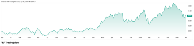 Bill Ackman a Pershing Square chcu prevziat Universal Music za 55 miliard eur. Je to extremne drza ponuka hodnoti analytika David Matulay z InvestingFox